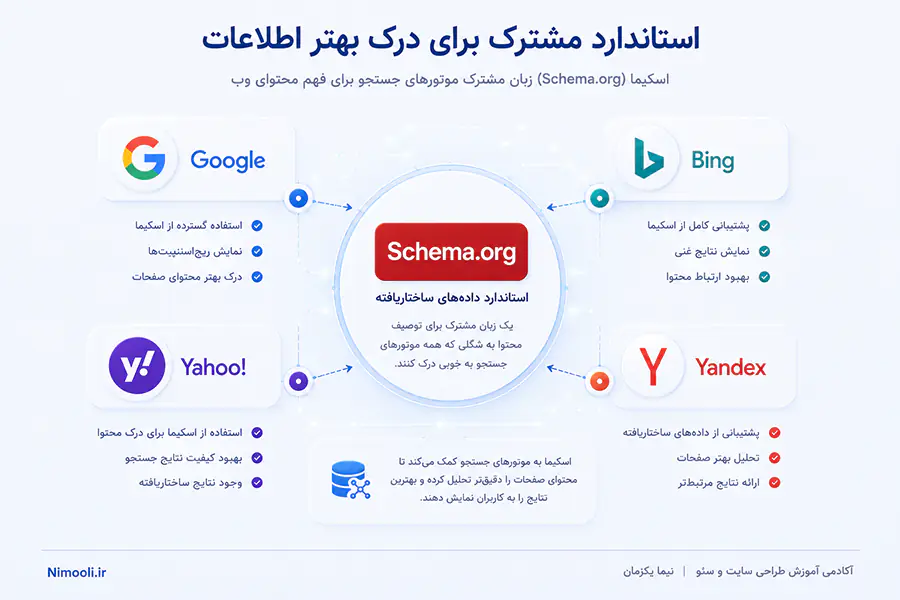 اسکیما چگونه ایجاد شد