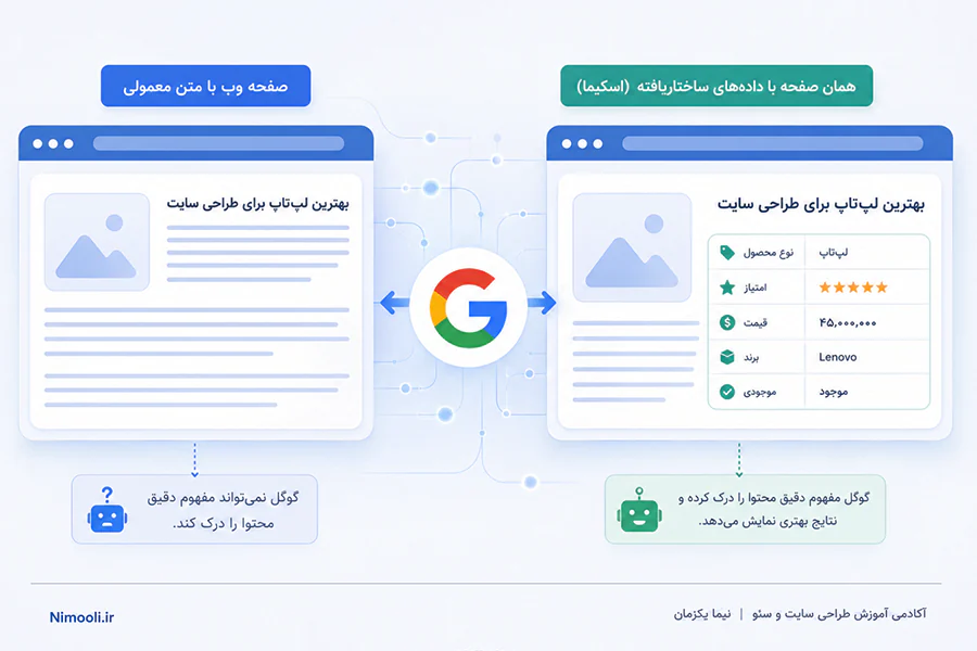 تفاوت اسکیما برای موتور جستجو