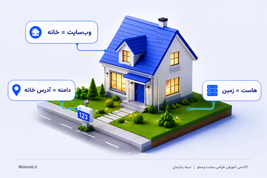 تفاوت هاست و دامنه با مثال خانه و آدرس
