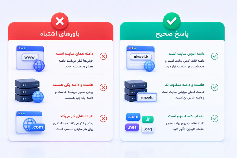 اشتباهات رایج درباره هاست و دامنه
