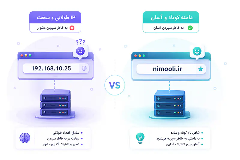 دامنه بجای آی پی استفاده میشود