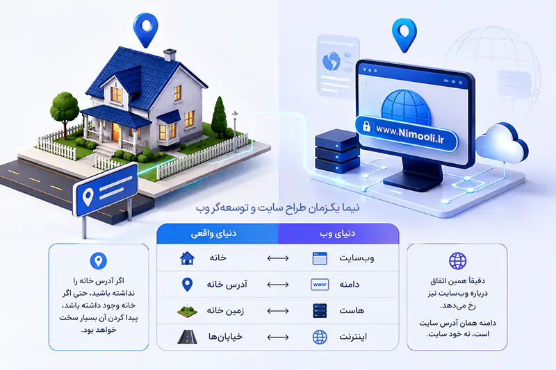 یک مثال برای آشنایی با دامنه سایت